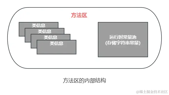 方法区的内部结构.png
