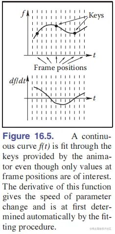 animation-curve.png