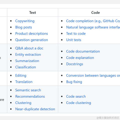 ShowMeAI于2023-01-12 17:36发布的图片