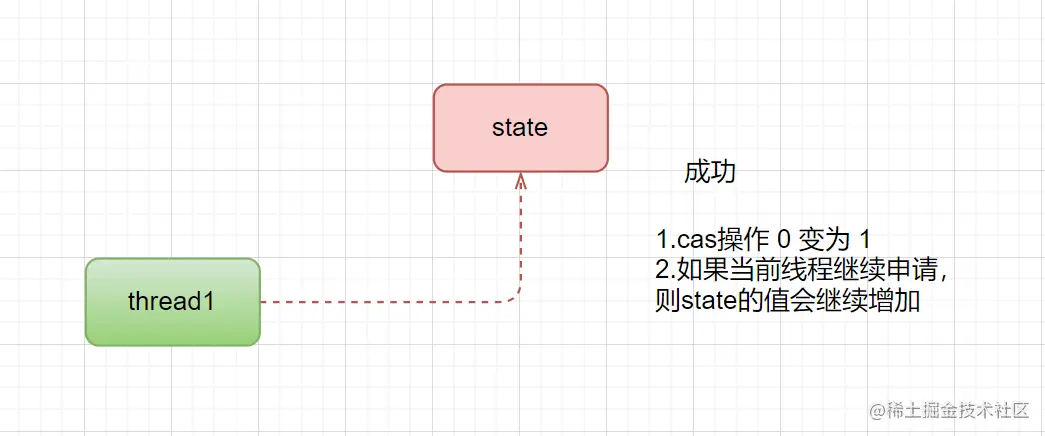02_tryAquire成功.png