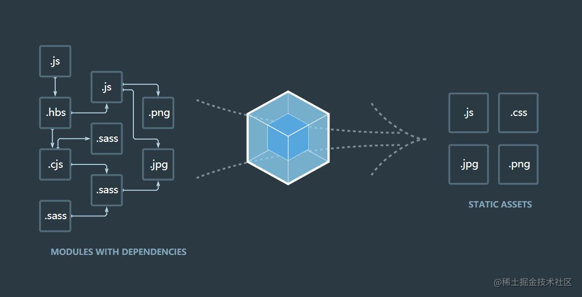Webpack
