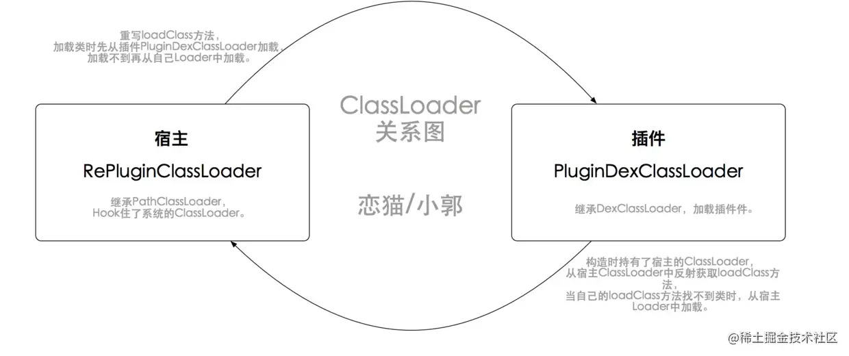 双ClassLoader关系.awebp