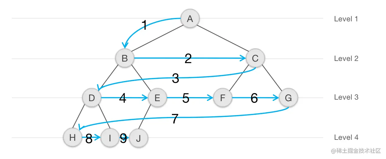 层次遍历.png