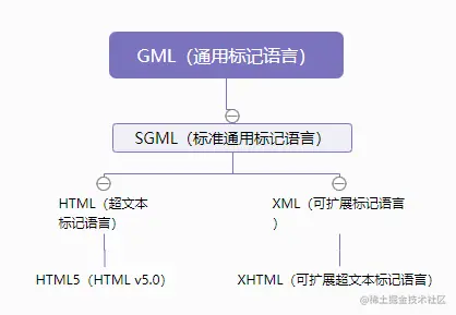 关系图