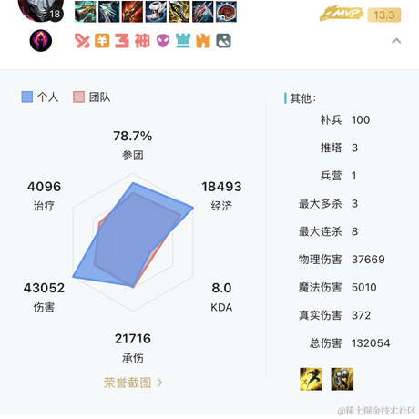 Ylimhs于2022-09-08 15:43发布的图片