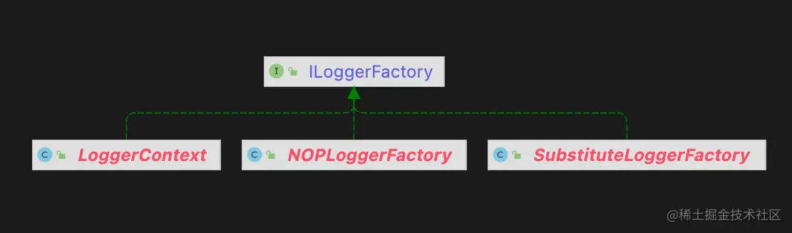 ILoggerFactory工厂方法.png