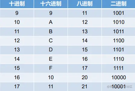 7.进制.png