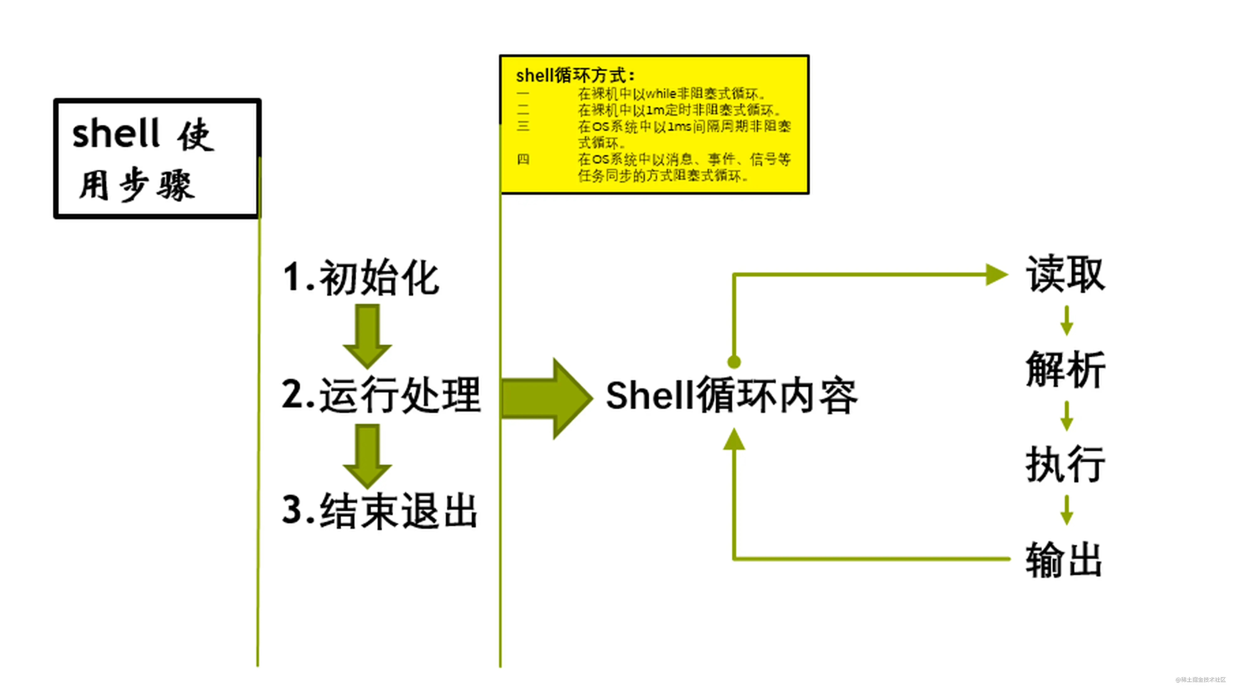 嵌入式c简单易用的shell Cli比较 掘金