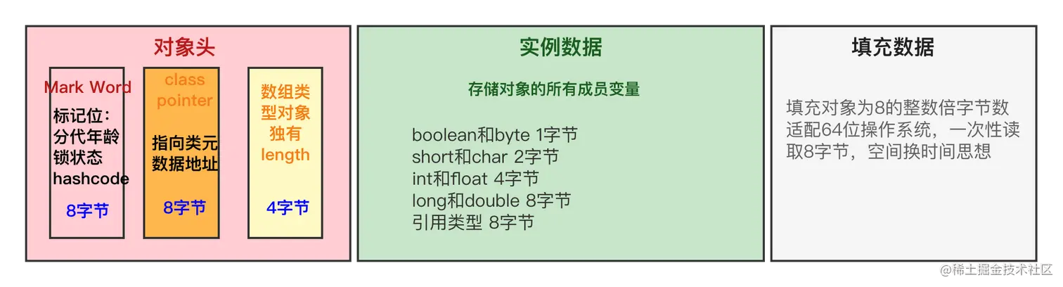 Java对象布局.png