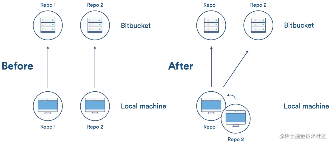 Pasted image 20230204210622.png