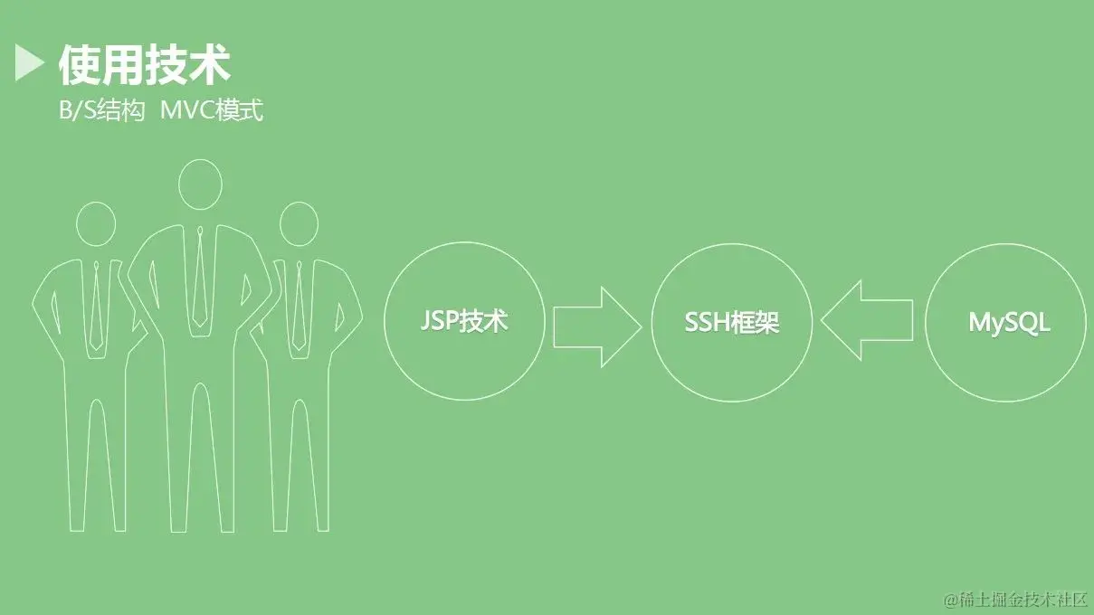 健身俱乐部会员管理系统（论文+PPT+源码）_3_Chat GPT云炬学长_来自小红书网页版.jpg