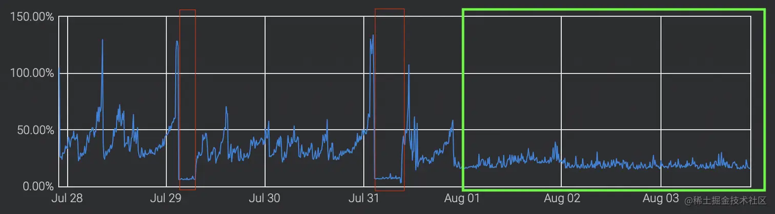 Screen Shot 2022-08-04 at 05.59.57.png