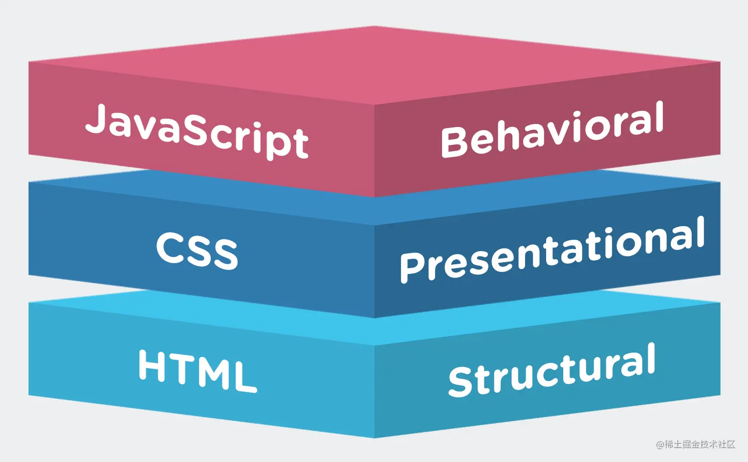 js,css,html.png