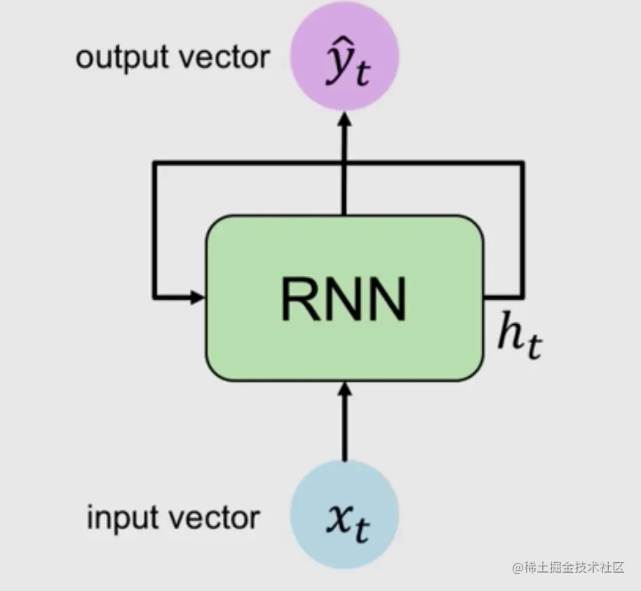 rnn_001.png