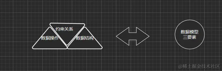 mysql数据模型三要素.png