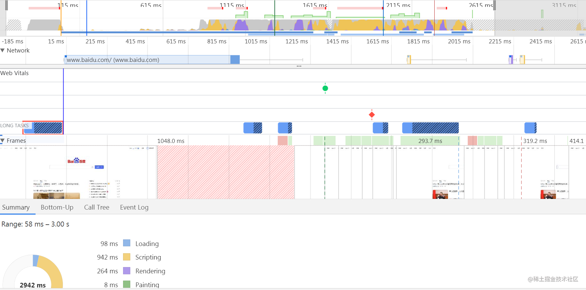 How to measure front-end performance: a case study - Moment For Technology