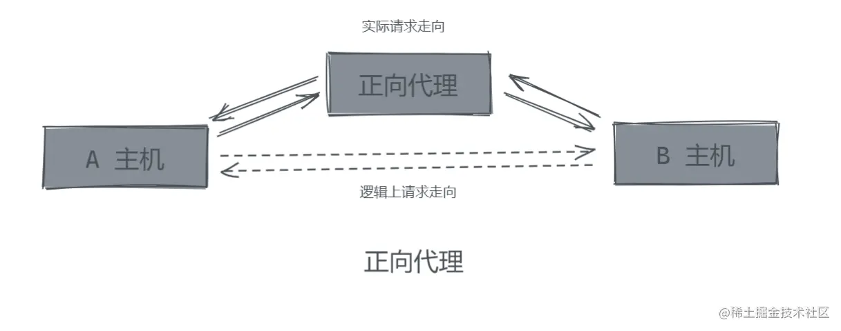 批注 2022-06-16 005253.png