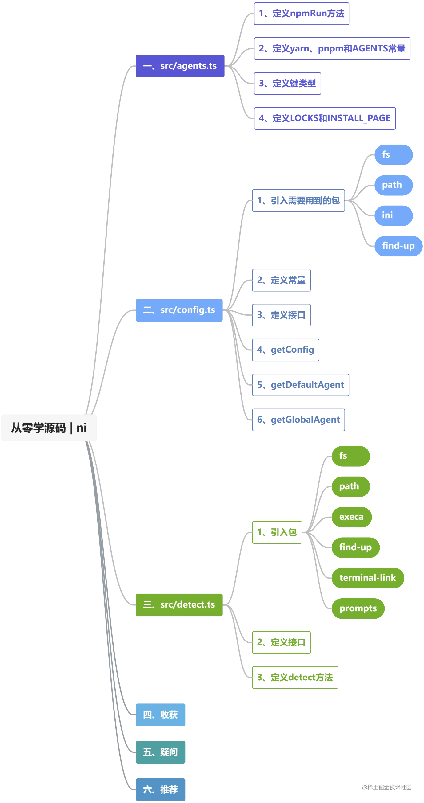 从零学源码 _ ni-补充.png