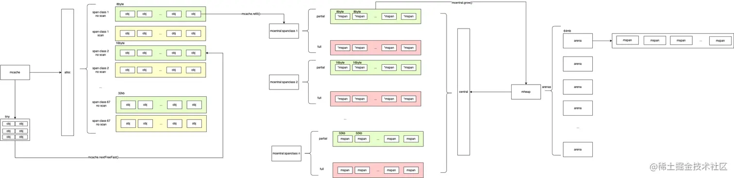 go内存分配架构.drawio.png