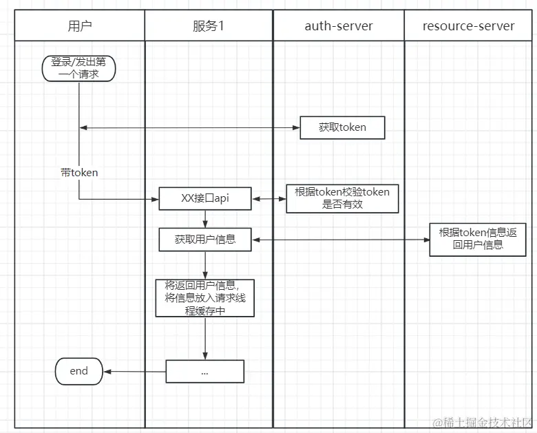 Pasted image 20230828160900.png