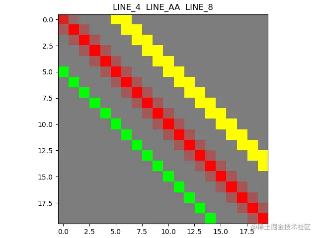绘图函数中的 lineType 参数