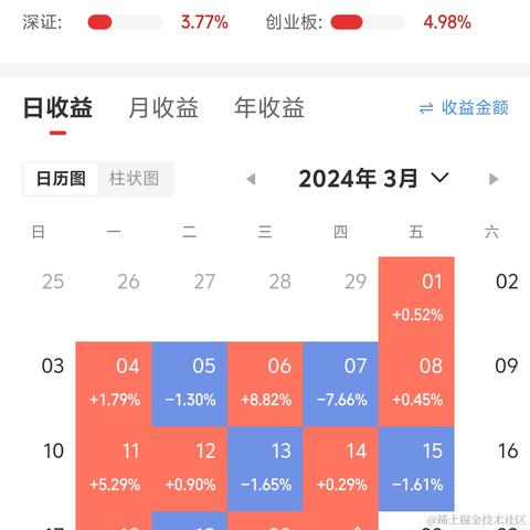 悠哉呀于2024-03-21 17:09发布的图片