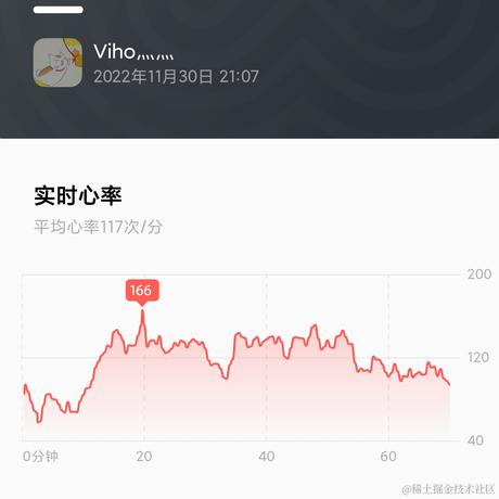 viho于2022-12-01 08:44发布的图片
