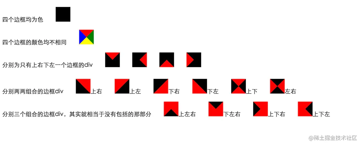 将所有的边框置为有颜色的