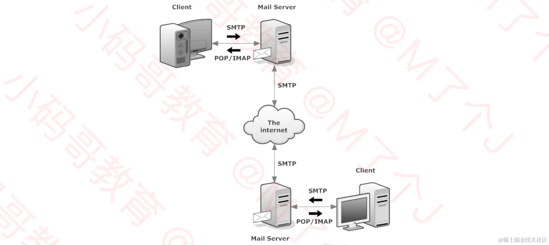 截屏2021-03-10 下午5.28.56.png