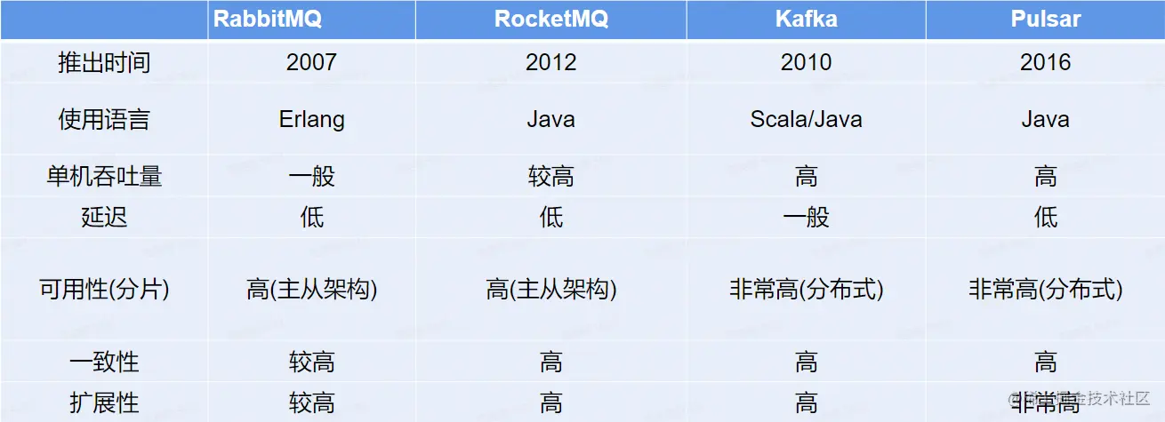 12_主流消息队列介绍.png