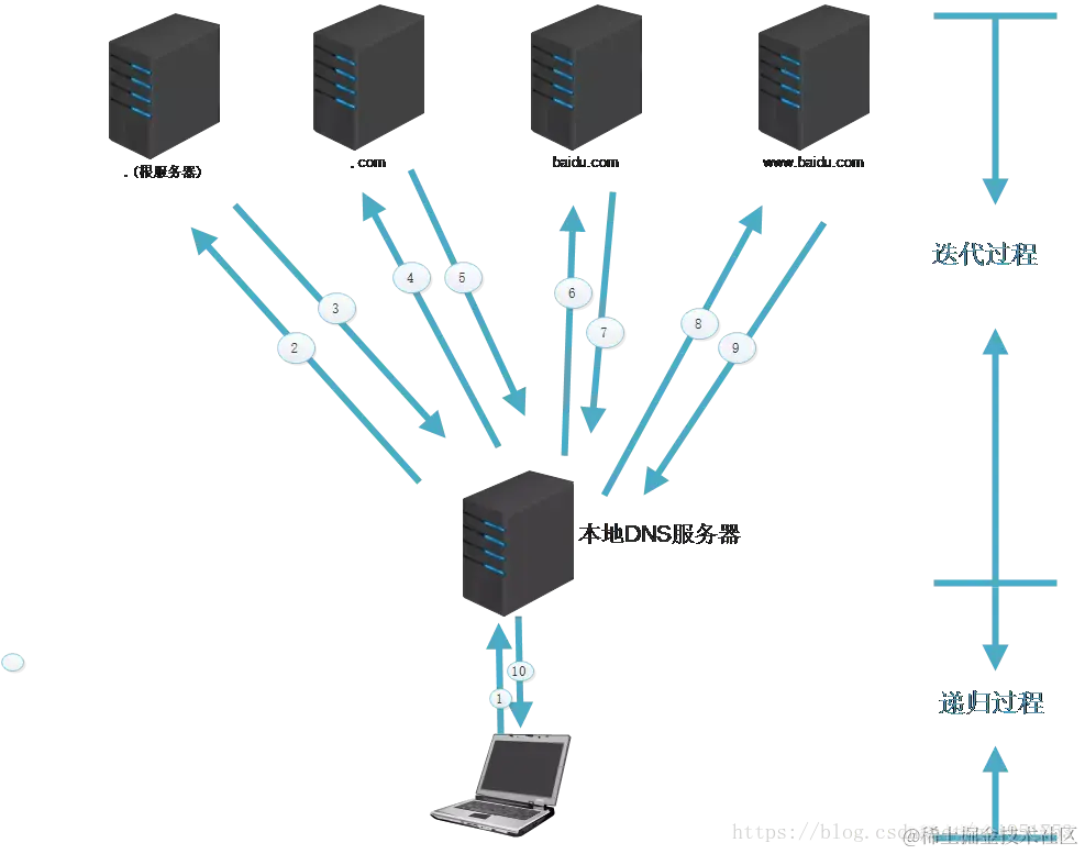 dns_parse_img.png