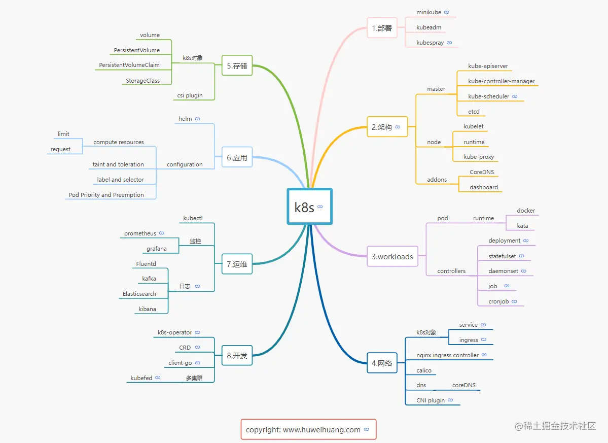 k8s.PNG
