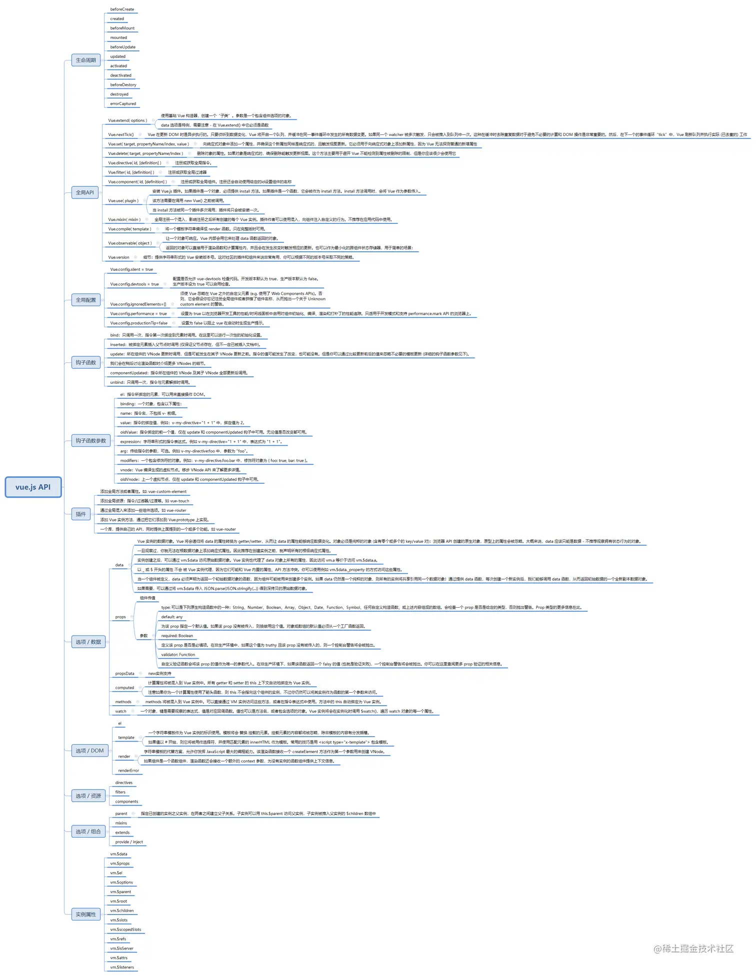 vueapi.png