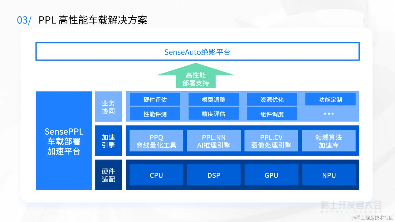 AI 开发工具和大模型演进-许志耿-PPL-脱敏_25.png