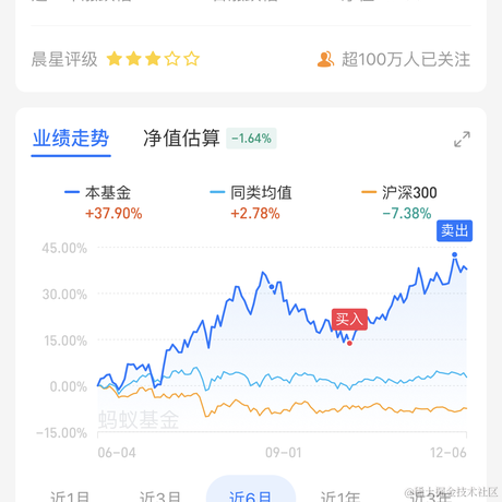凌风王子于2021-12-07 10:08发布的图片