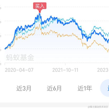 一条会coding的Shark于2023-04-10 05:30发布的图片