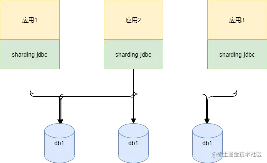 万亿级企业MySQL海量存储分库分表设计实践
