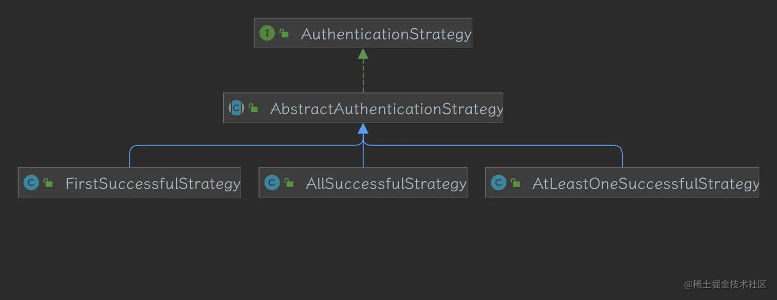 img_shiro_auth-strategy-archi.png