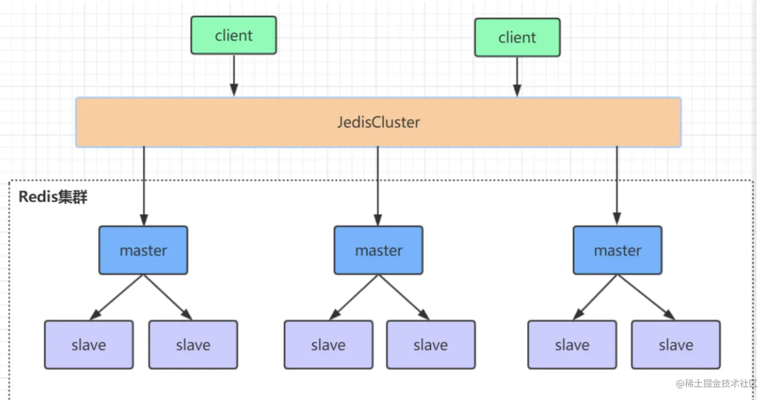 redis集群架构.png