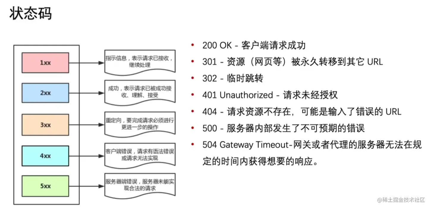 光年日志分析里面的用户状态码分析 第1张
