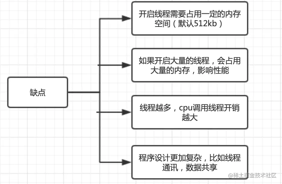 缺点.png