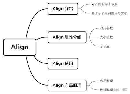 Align 介紹.png