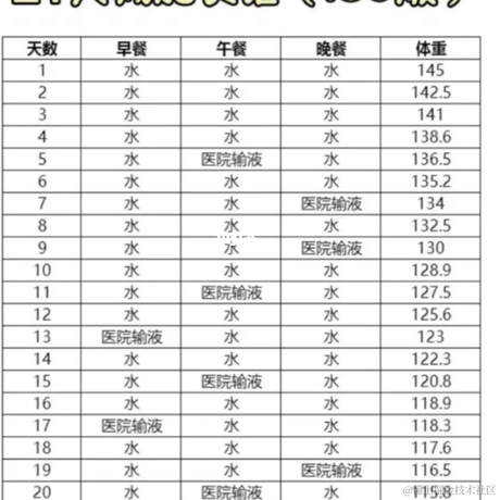 我不是有名字吗嘛于2023-04-25 14:26发布的图片