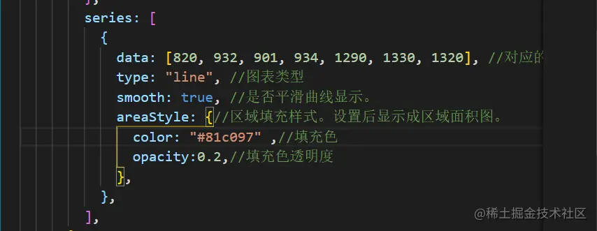 填充曲线样式代码