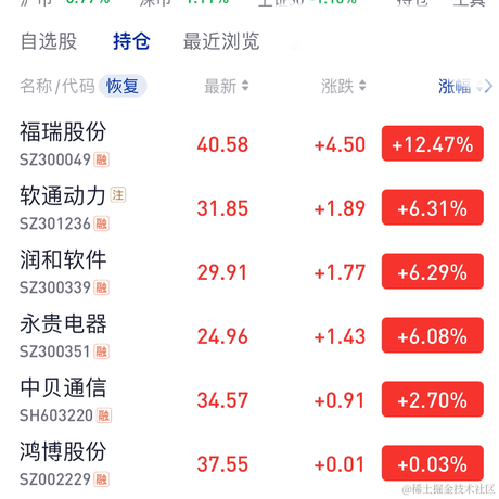 钱兔似锦于2023-10-13 14:34发布的图片
