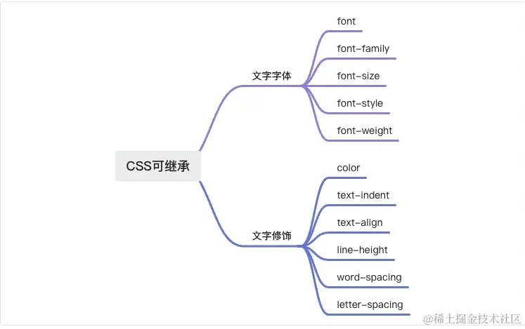 css继承样式.png