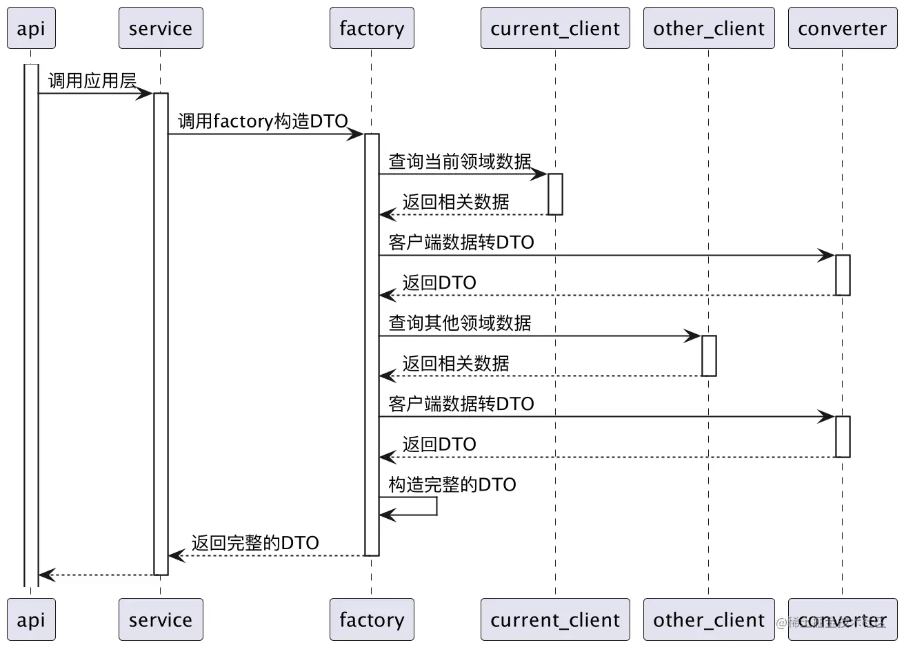 查询类操作时序图-应用层.png