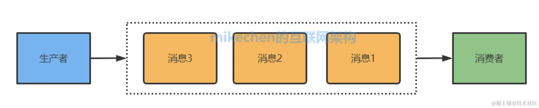 截屏2022-06-02 下午9.21.46.png