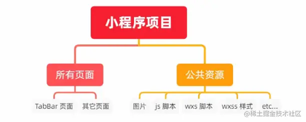 xiaochengxv63.png