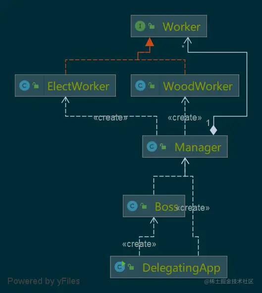 Delegating.png